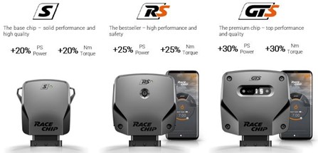 To RaceChip Or Not To RaceChip? That is the question - Awesome GTI
